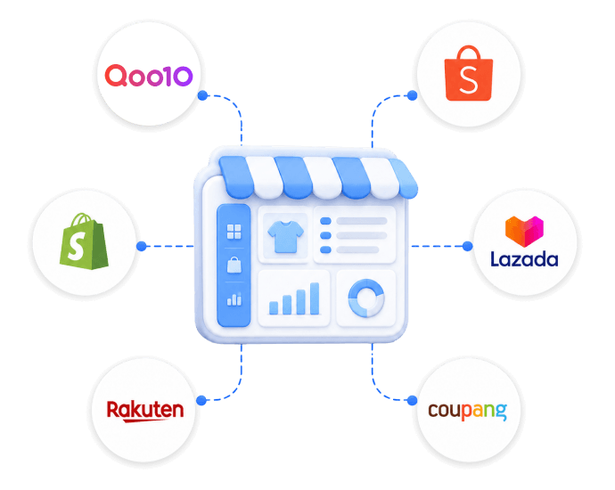Global marketplace integration