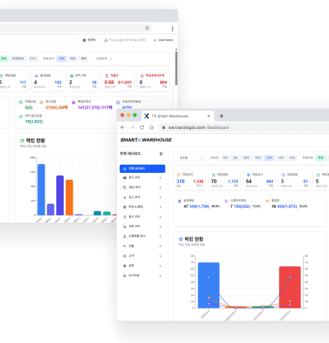 Smart TWMS & seller tools